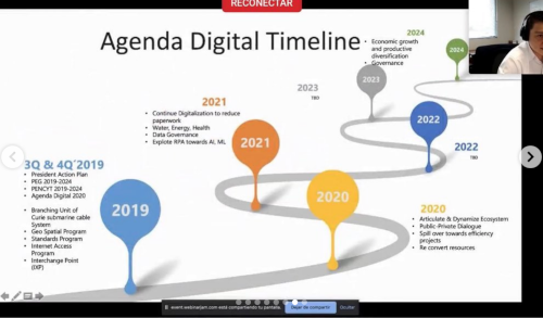 Agenda Digital Timeline